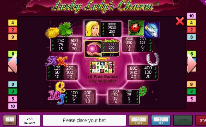 Tabella dei pagamenti della slot Lucky Ladys Charm