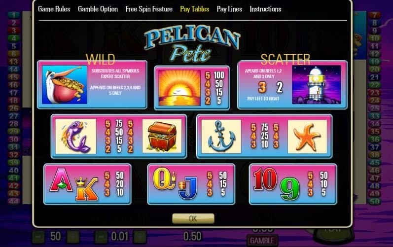 Tabella dei pagamenti della slot Pelican Pete