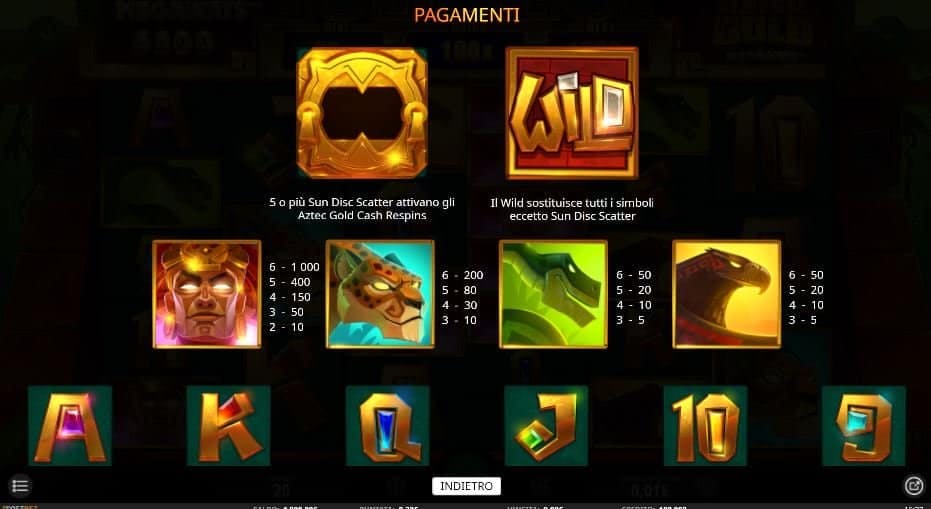 Tabella dei pagamenti della slot Aztec Gold Megaways