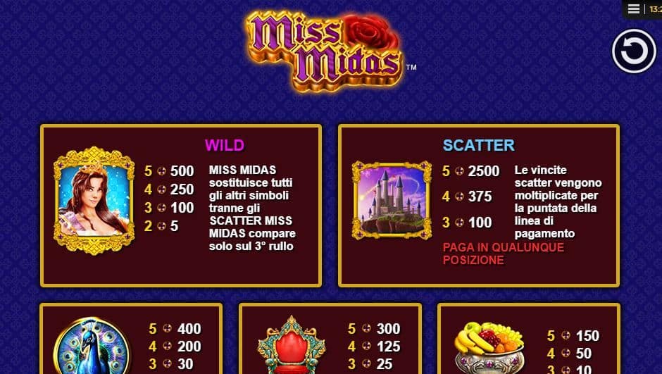 Tabella dei pagamenti della slot Miss Midas
