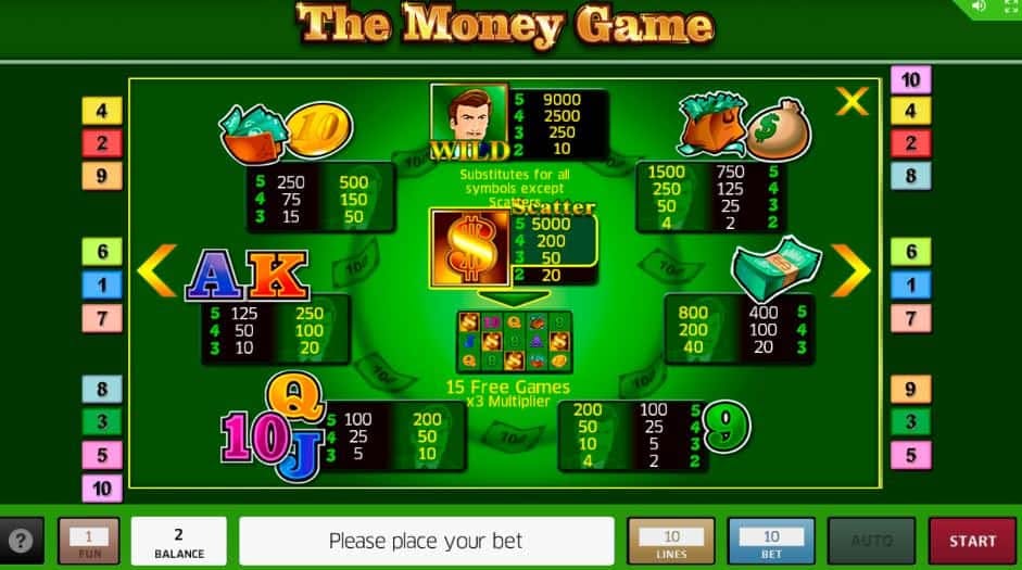 Tabella dei pagamenti della slot The Money Game