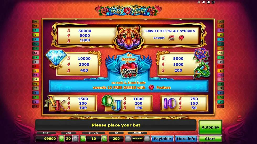 Tabella pagamenti slot Wild at Heart