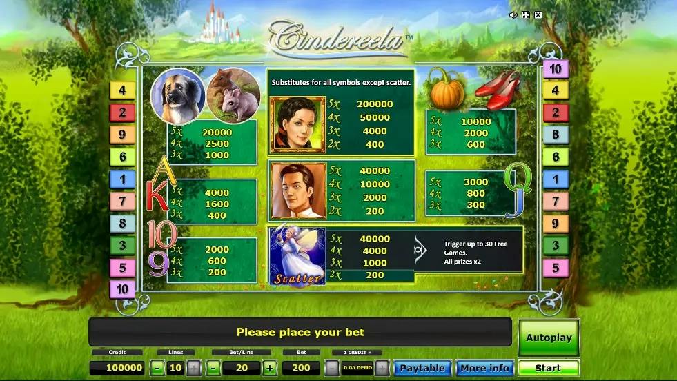 Tabella dei pagamenti: slot Cindereela