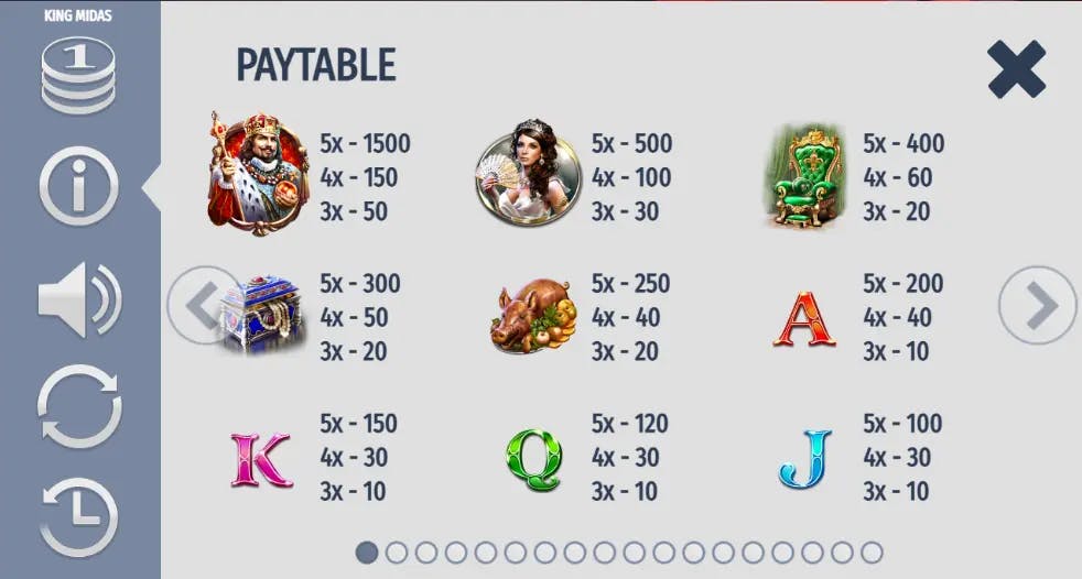 Tabella dei pagamenti della slot King Midas