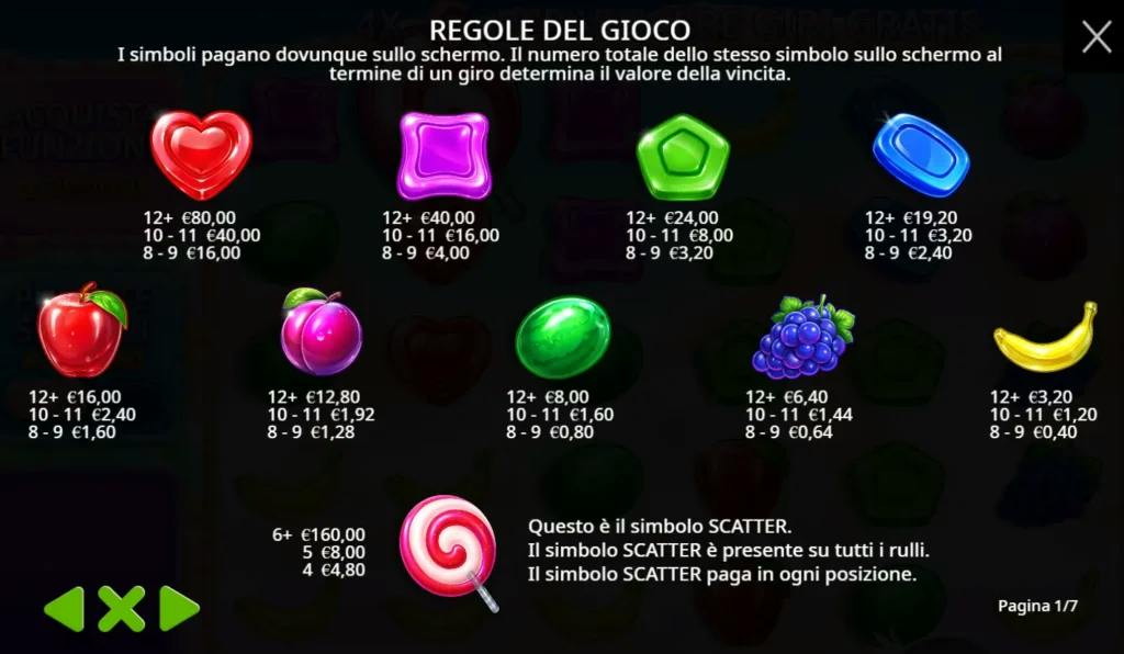 Tabella dei pagamenti di Sweet Bonanza 2500