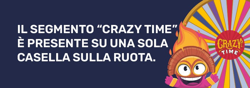 Infografica per Crazy Time