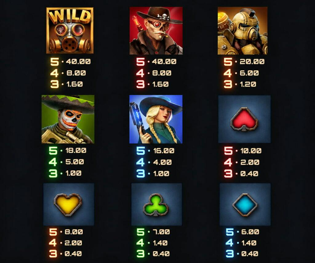 Tabella pagamenti Money Train 5